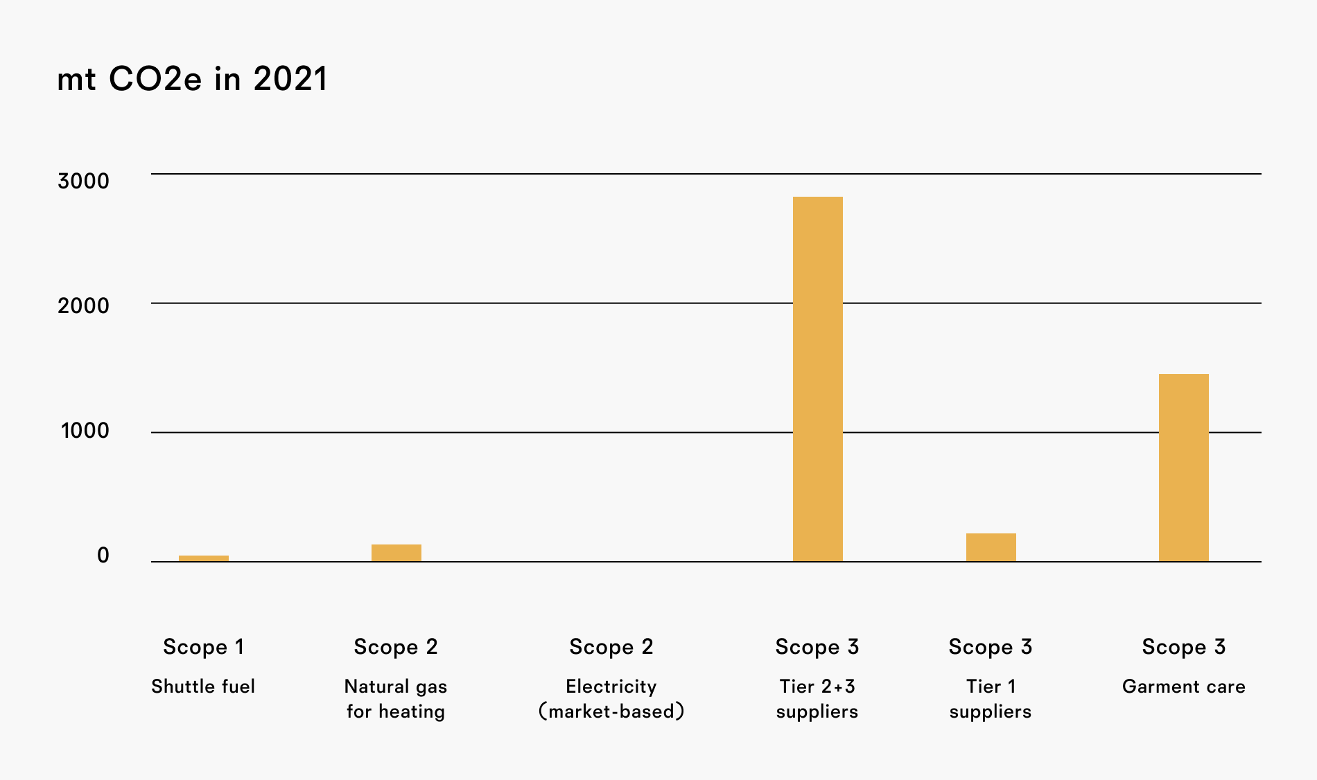 CO2 in 2019
